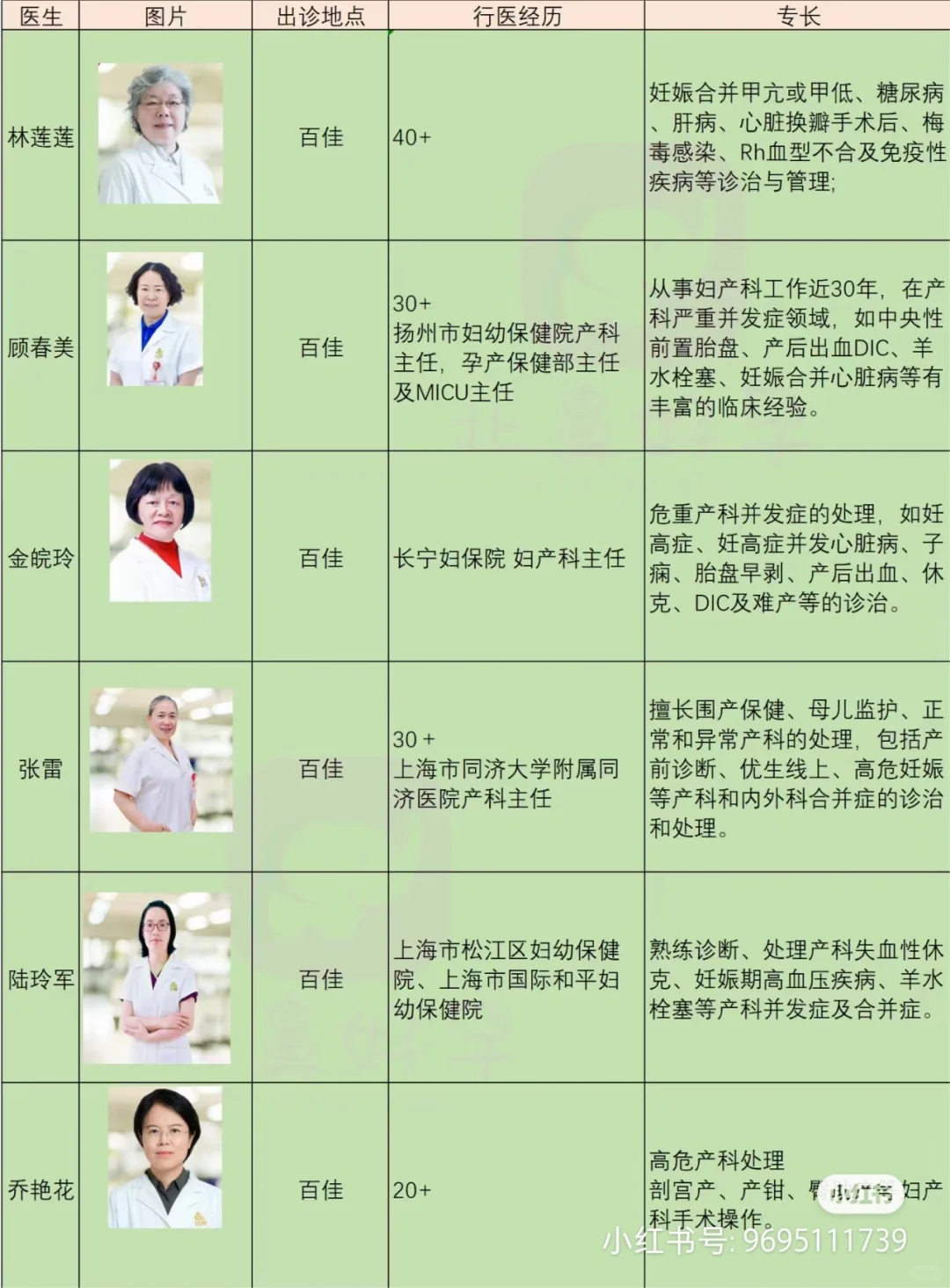 头好大，11W+又出血了🤣🤣,试管婴儿 代孕妈妈，国内代生儿子中心